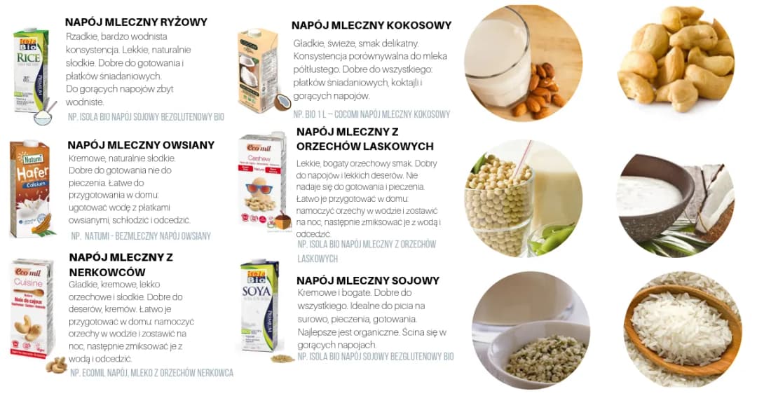 Mleko krowie czy roślinne: które lepsze dla zdrowia i diety?